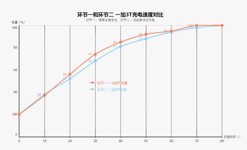 评测丨天下武功唯“快”不破，四款国产旗舰快充对决