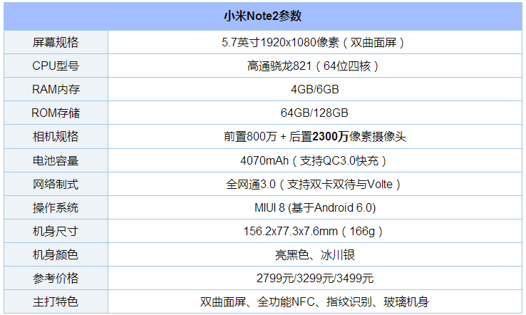 华为Mate9 Pro对比小米Note2/荣耀Magic等评测：曲面屏哪家强？