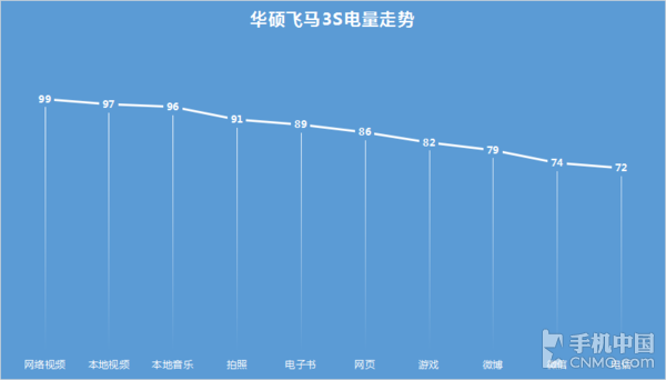 asus飞马三秒感受：电池充电十分钟2集鬼吹灯