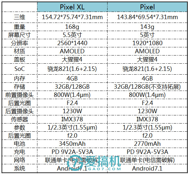 表现最好最均衡的太子？Google Pixel XL详细评测