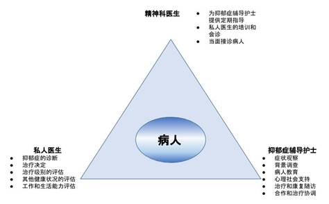 醫(yī)藥學(xué)的另一個(gè)世界——德國神經(jīng)內(nèi)科醫(yī)治和管理方法詳細(xì)介紹