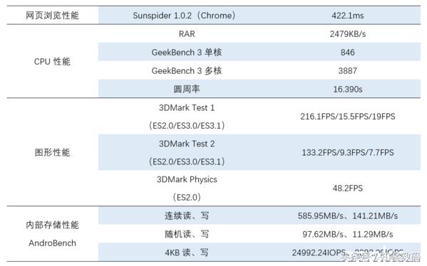 華為Mate 9評測：生，逢時