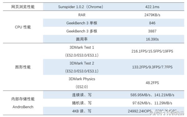 华为Mate 9评测：生，逢时