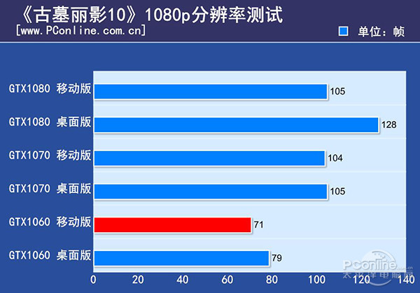 炫龙毁灭者P6作为游戏本，竟然还能这么玩