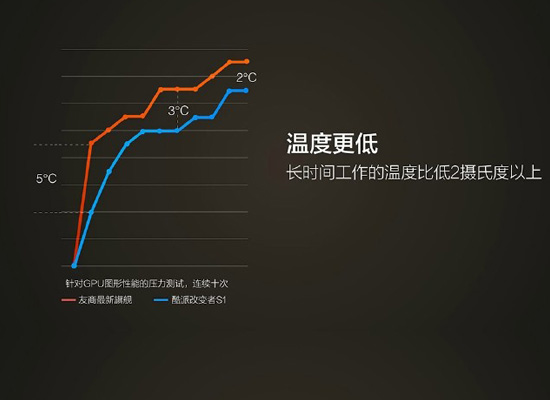 顶尖CPU玩出新创意！酷派更改者S1出场：多元化自主创新令人钦佩