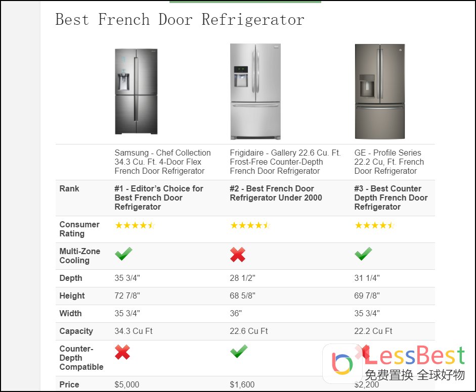 外国媒体评选三款最好是的法式风格电冰箱，第一款三星顶尖电冰箱市场价近四万元左右