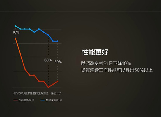 顶尖CPU玩出新创意！酷派更改者S1出场：多元化自主创新令人钦佩