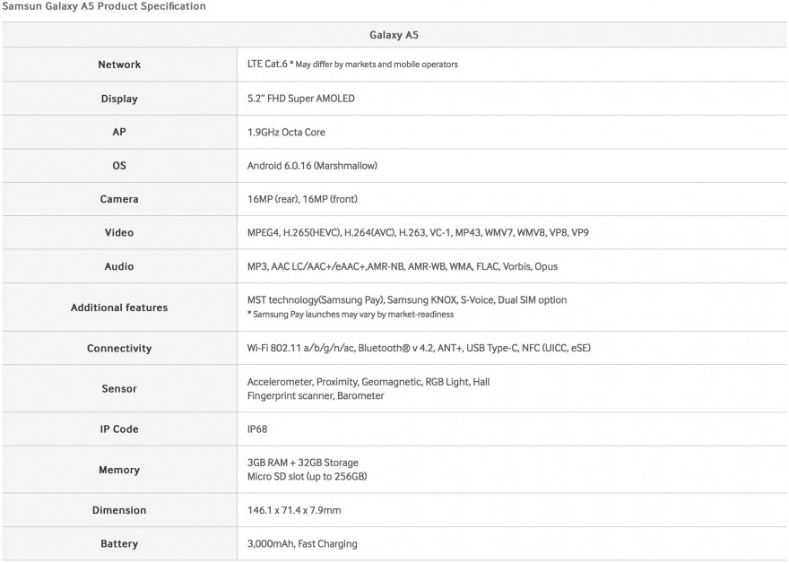 适用IP68防污防潮，2017款Galaxy A系列产品宣布公布