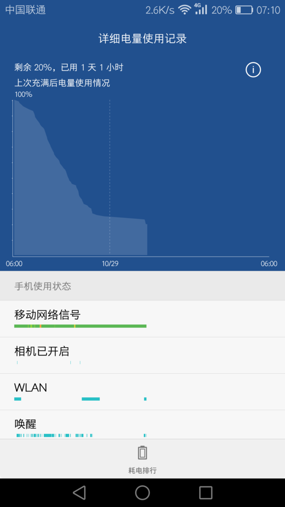 999千元机新宠 荣耀6X 简评 使用感受分享