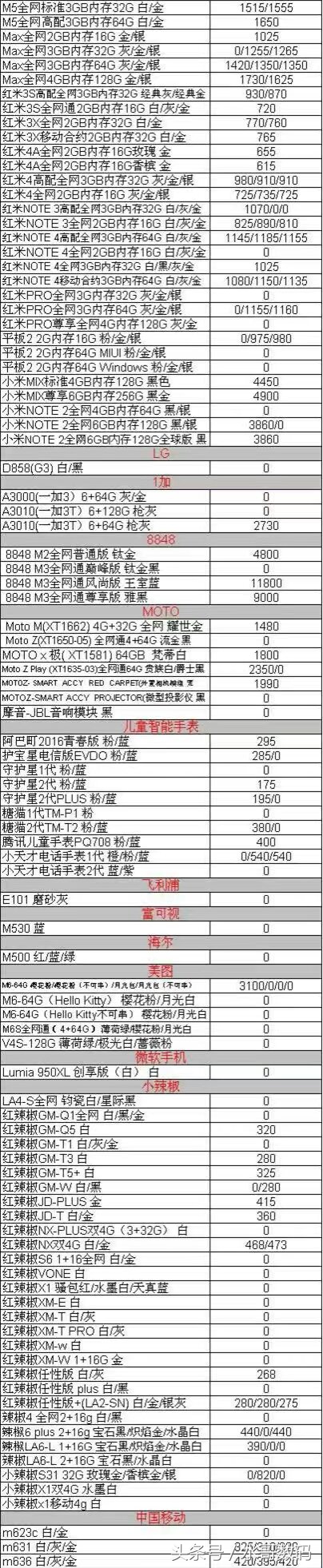 一月初中国发行手机报价，苹果7港行金黄128G原封报5555；