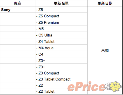 全方位归纳：Android 6.0升級名册，每家又输给大华为公司