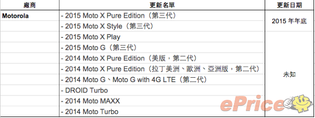 全方位归纳：Android 6.0升級名册，每家又输给大华为公司