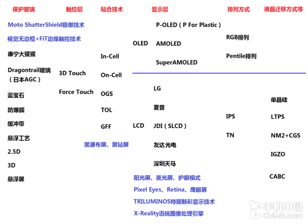 揭示康宁大猩猩玻璃耐刮却不耐摔的秘密