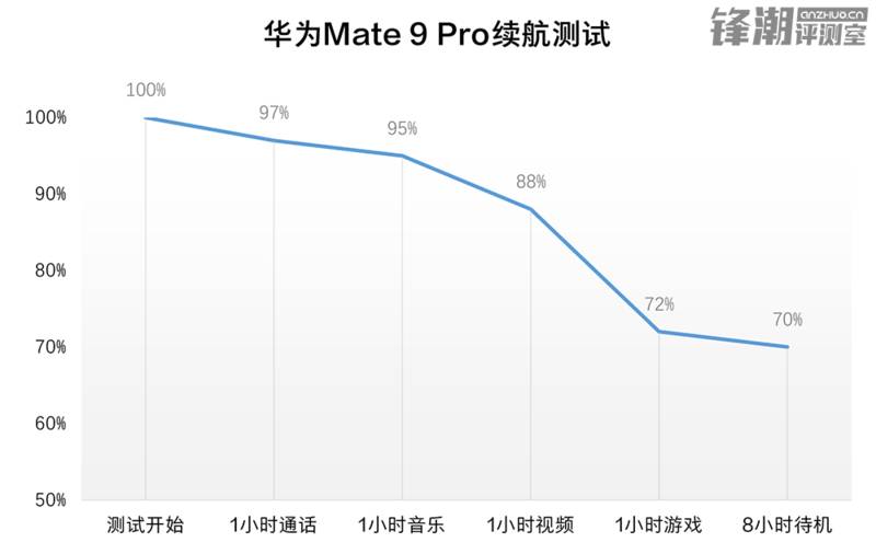 评测丨Mate 9 Pro，当之无愧的华为年度最佳手机