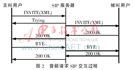 基于Android的手机多媒体应用软件的设计与实现