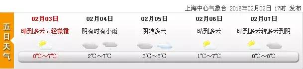我伙呆上海下周最高气温17度？魔都你这是要上天吗？