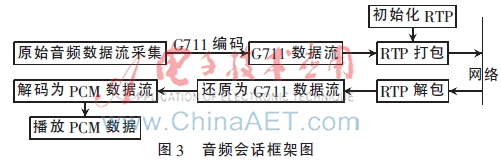 基于Android的手机多媒体应用软件的设计与实现