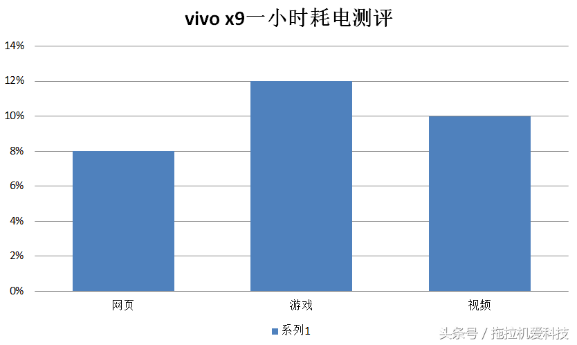 vivo x9测评——前置柔光双摄，自拍党的最爱