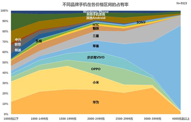 Nokia强势来袭，互联网大数据对你说是不是值得购买