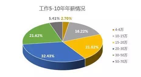 转型做一个优雅的web程序员吧？