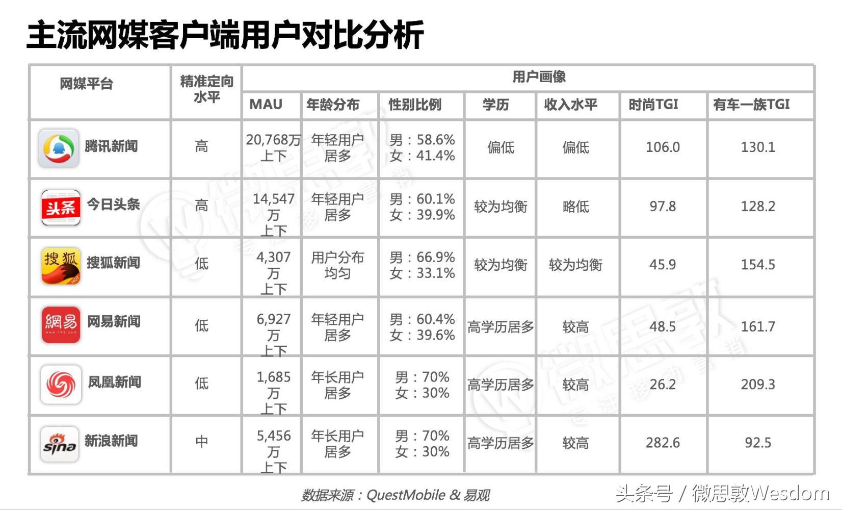 网媒和应用市场推广, 这些套路你会吗?