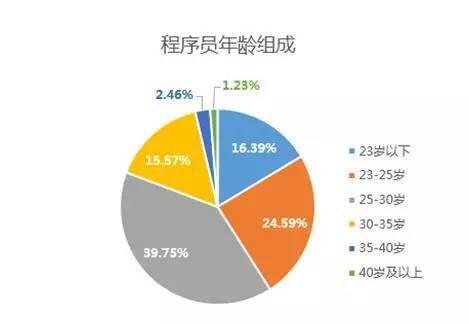 转型做一个优雅的web程序员吧？