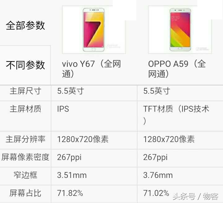 vivo Y67比照OPPO A59