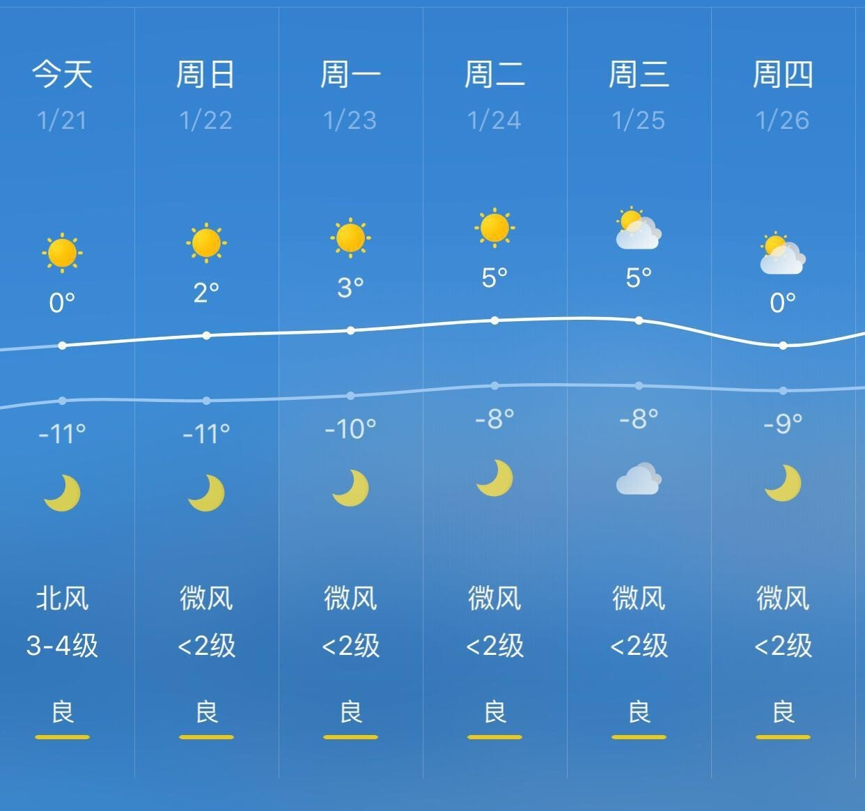 「新天气」大寒节气宁夏迎降温，最冷达-21.9℃！黄河都封河了……