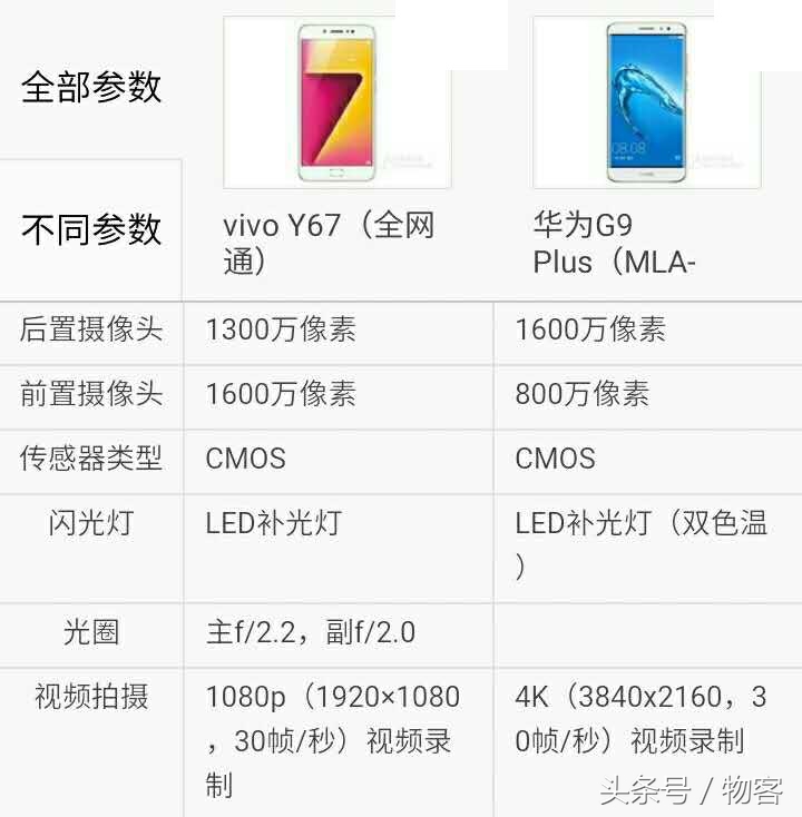 vivo Y67比照华为公司G9Plus