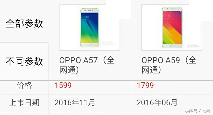 OPPO A57比照OPPO A59