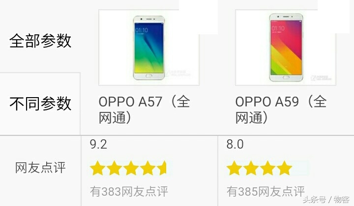 OPPO A57比照OPPO A59