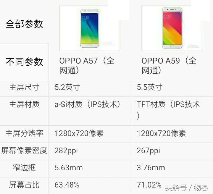 OPPO A57比照OPPO A59