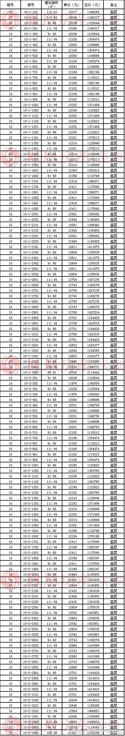 芜湖市商品住宅明码标价公示(中梁皖江壹号院)高层、洋房、别墅