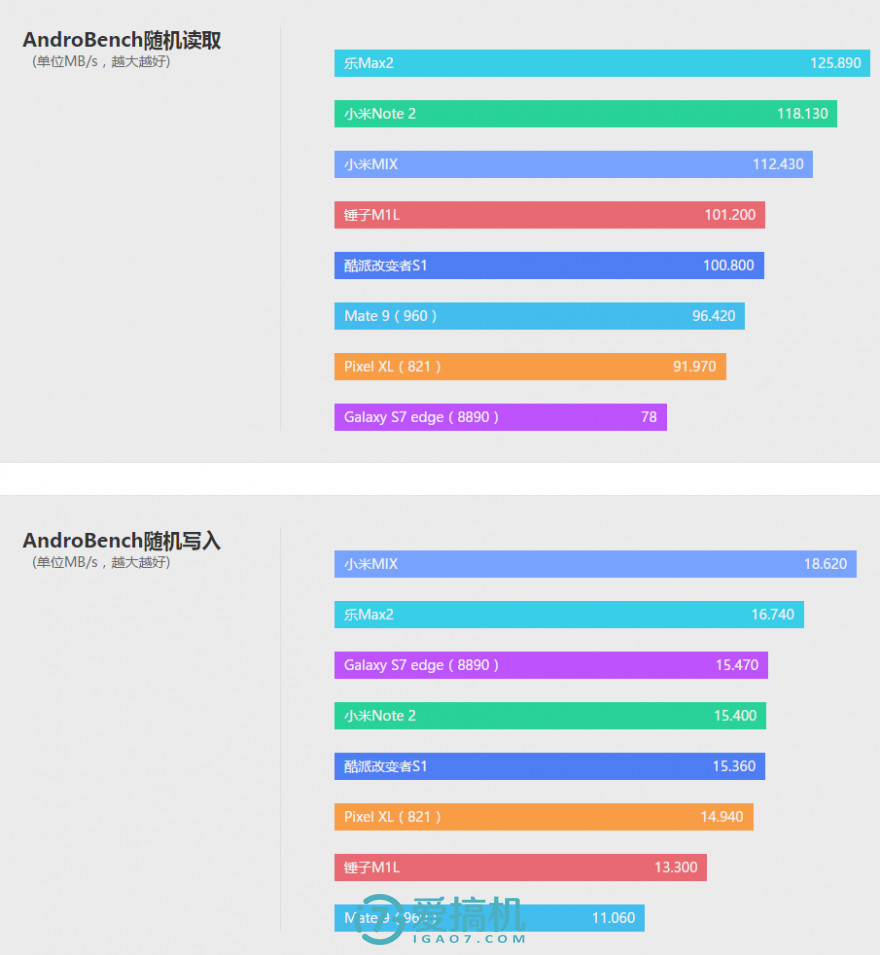 独一无二的哈曼卡顿 酷派Changer S1详细评测