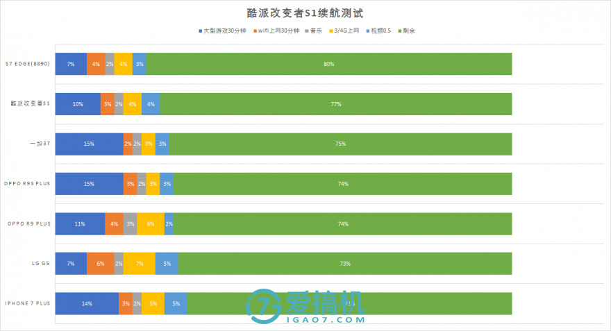 独一无二的哈曼卡顿 酷派Changer S1详细评测