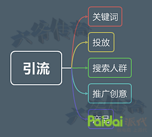 如何引流推广？送你引流秘籍，推广引流更轻松