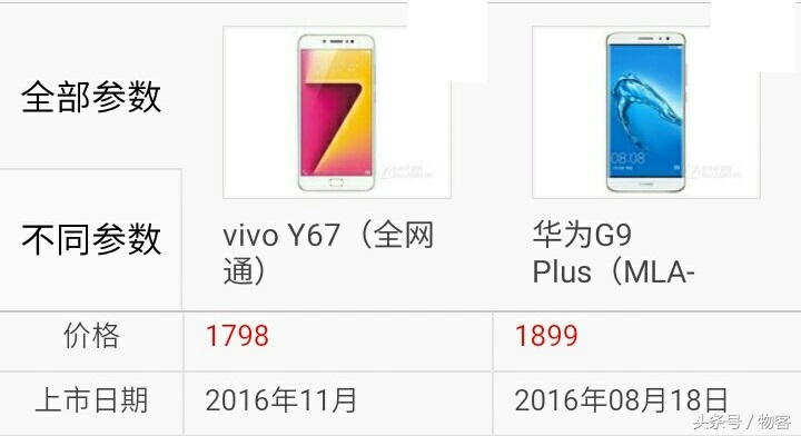 vivo Y67比照华为公司G9Plus