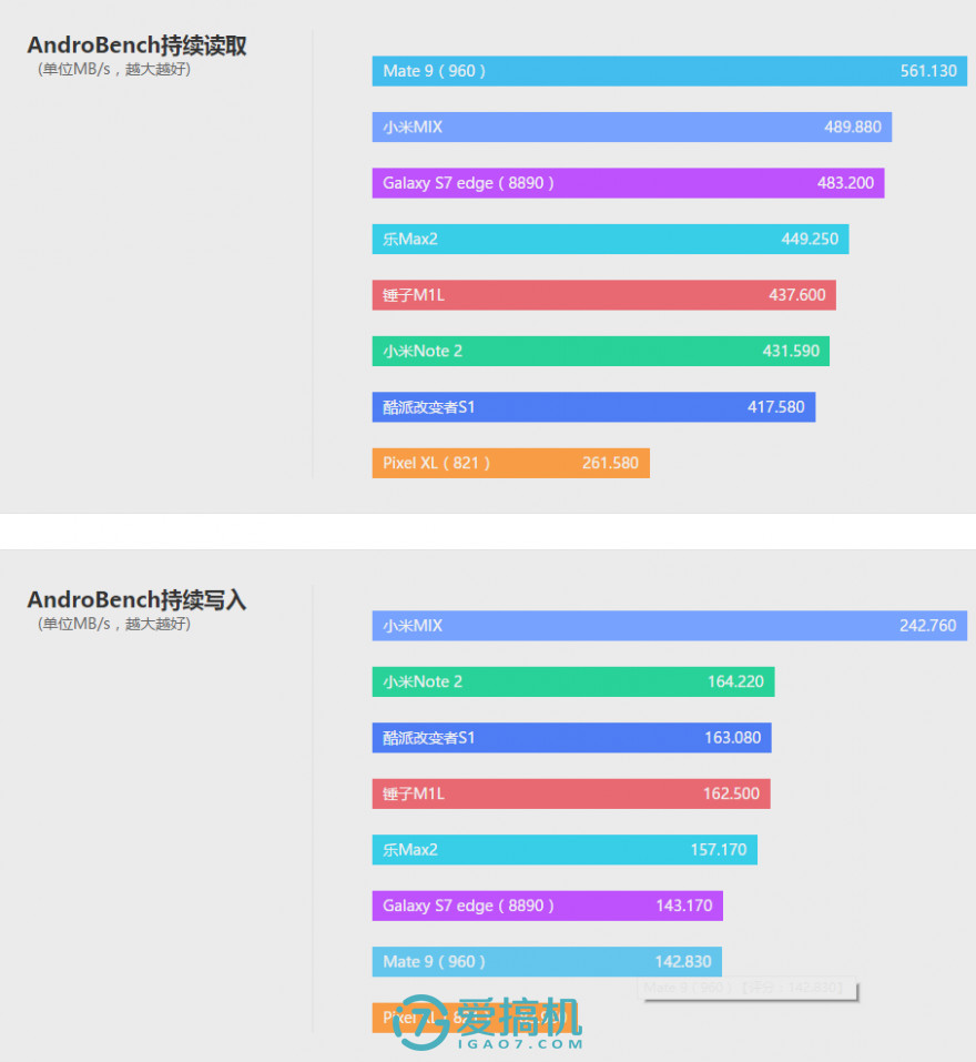 独一无二的哈曼卡顿 酷派Changer S1详细评测