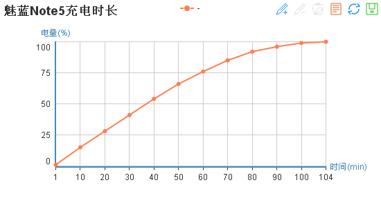 魅蓝Note5测评：颜值不一般 续航很给力