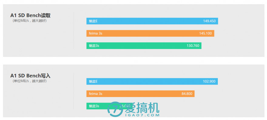 5000毫安时的加持，华硕飞马3s评测