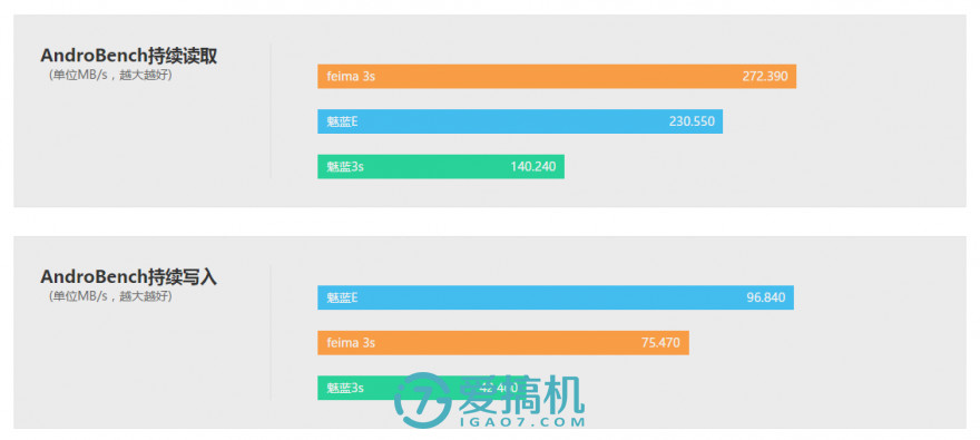 5000毫安时的加持，华硕飞马3s评测