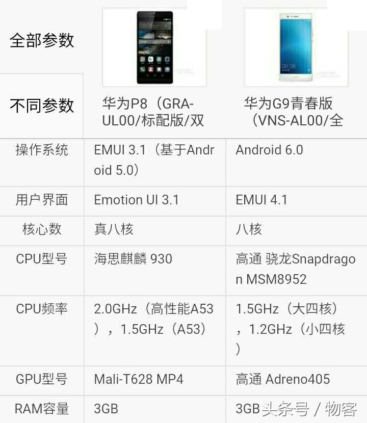 华为公司P9青春版华为公司G9比照华为公司P8