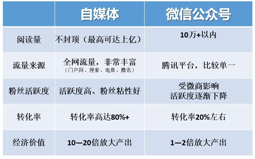 干货，企业互联网推广运营方案！