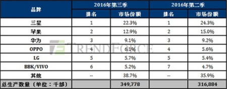 怎样运用iTunes备份数据及分析iPhone手机资料