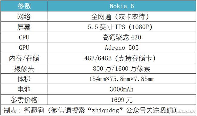 1600元值吗？诺基亚能否携Nokia 6卷土重来