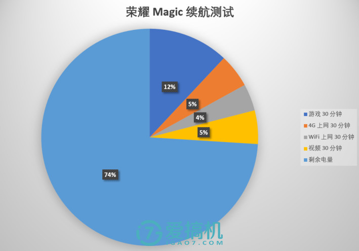 “八面”玲珑致未来，荣耀Magic详细体验