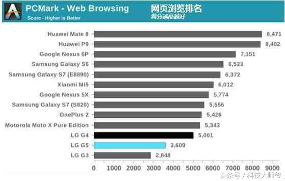 华为公司mate8 外国媒体测评：“始终的經典”