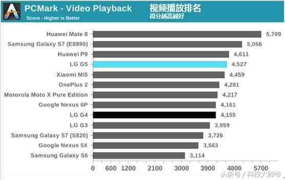 华为公司mate8 外国媒体测评：“始终的經典”