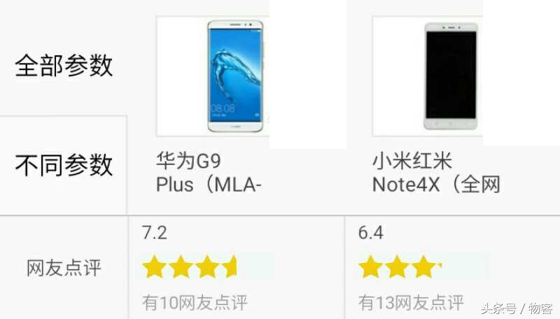 同是骁龙625该怎么选？小米手机Note4x比照华为公司G9Plus