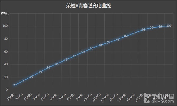 荣耀8青春版评测：实力不俗的颜值担当